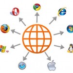 Cross OS and Browser testing Cross OS and Browser testing