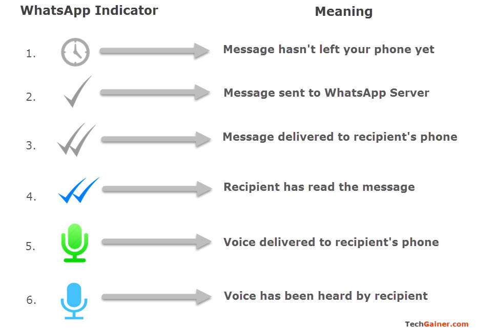 disable two whatsapp check marks widget